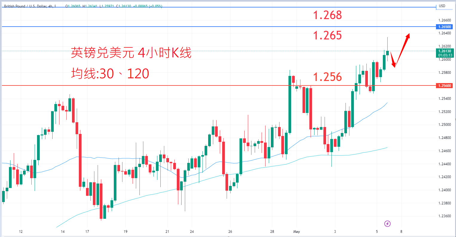 外汇|日内关注焦点				