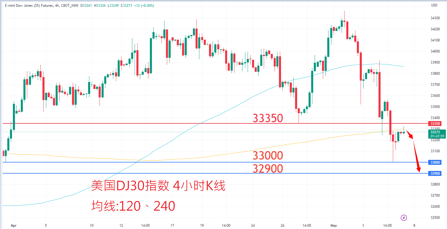 股票指数|日内关注焦点				