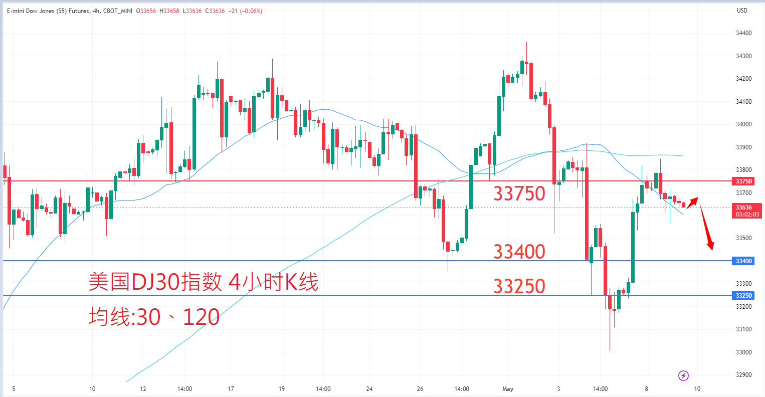 股票指数|日内关注焦点				