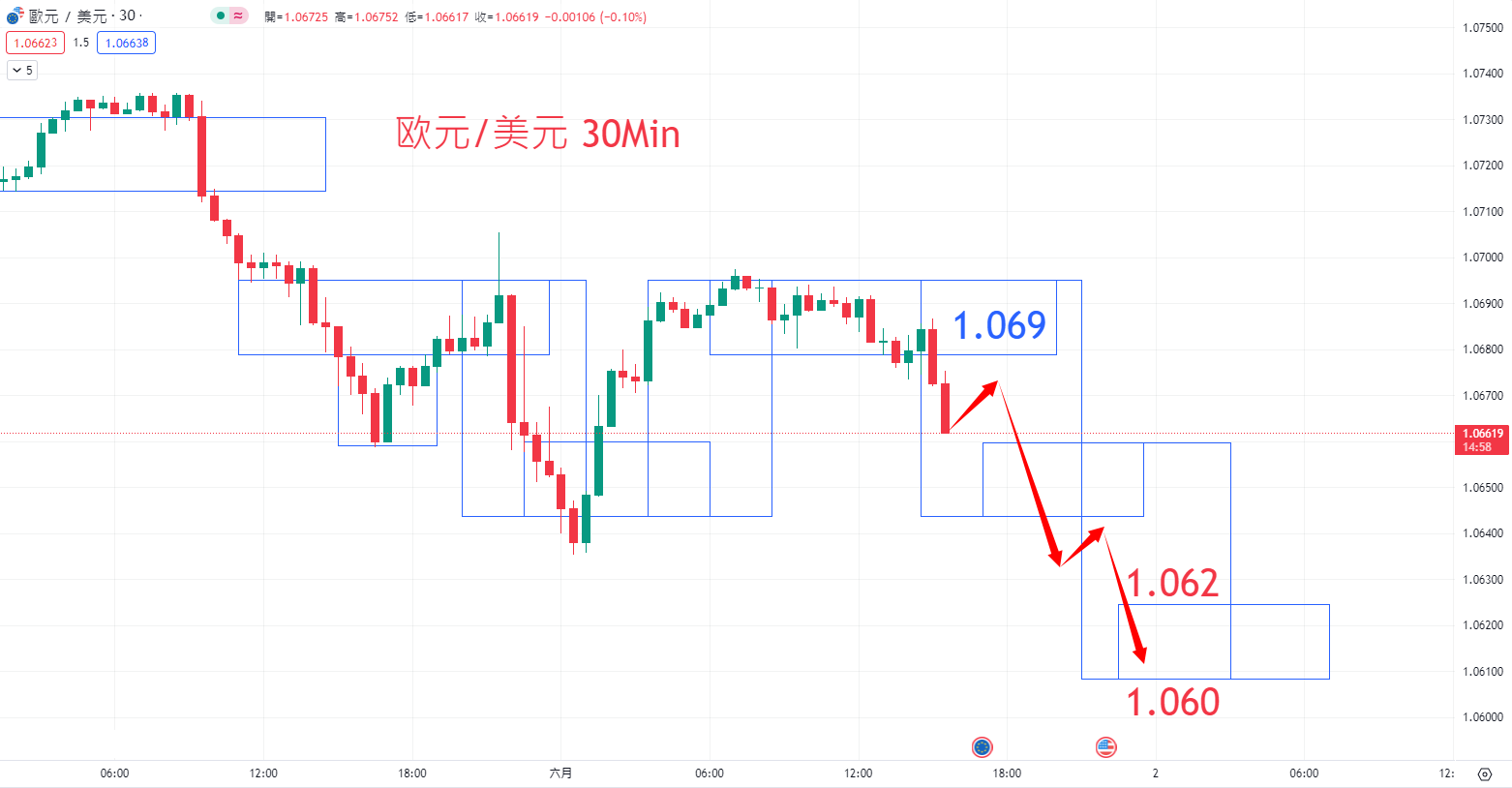 外汇|日内关注焦点				