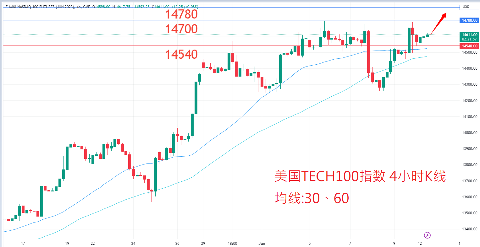 股票指数|日内关注焦点				