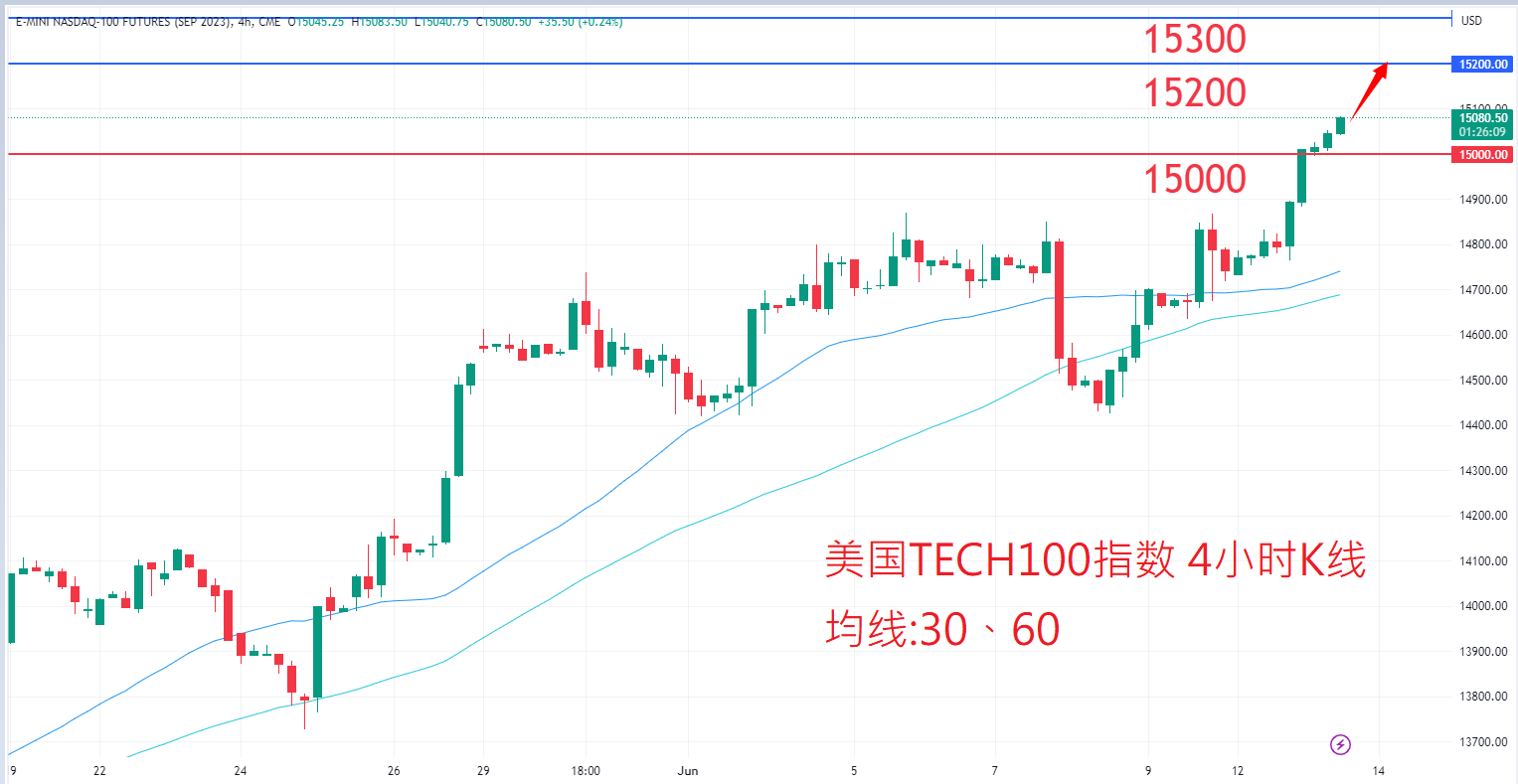 股票指数|日内关注焦点				