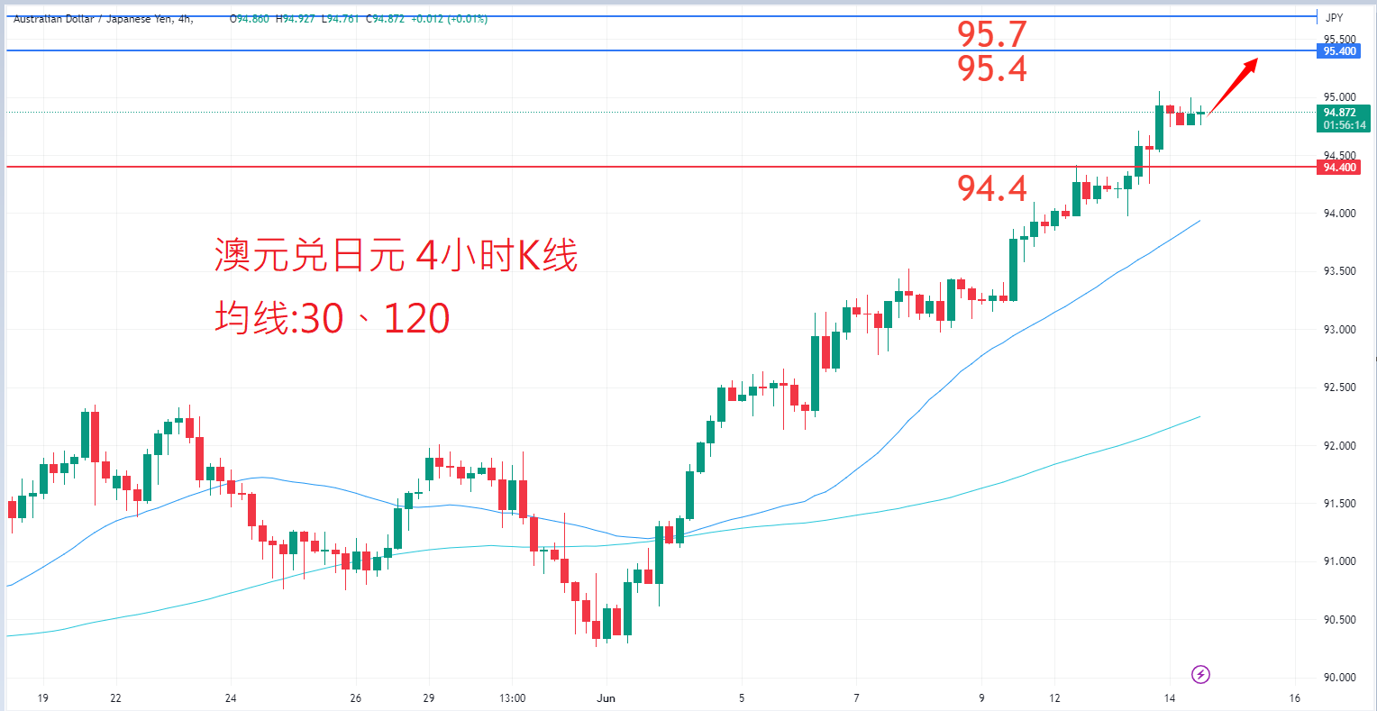 外汇|日内关注焦点				