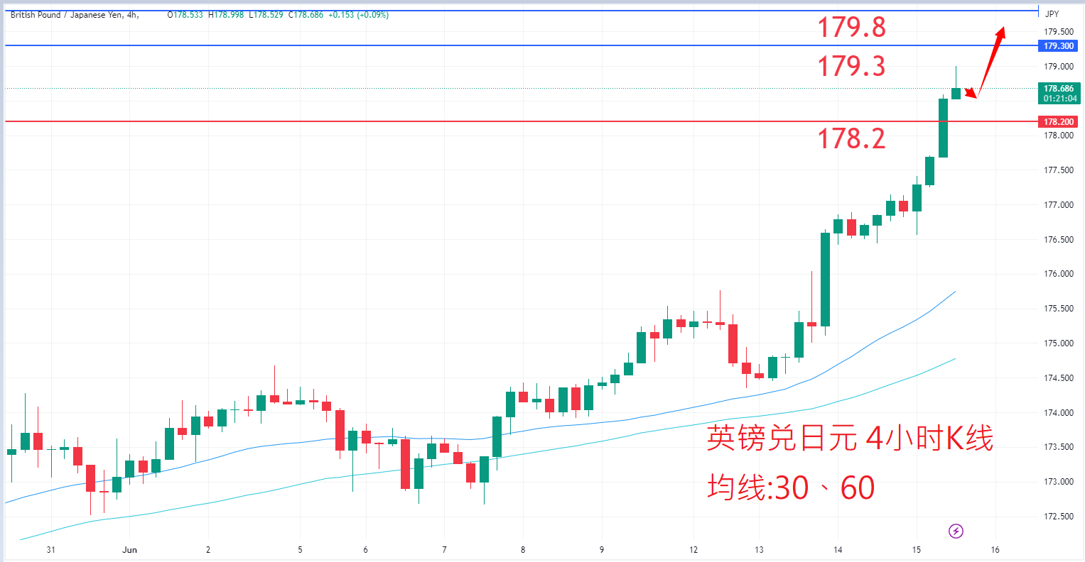 外汇|日内关注焦点				