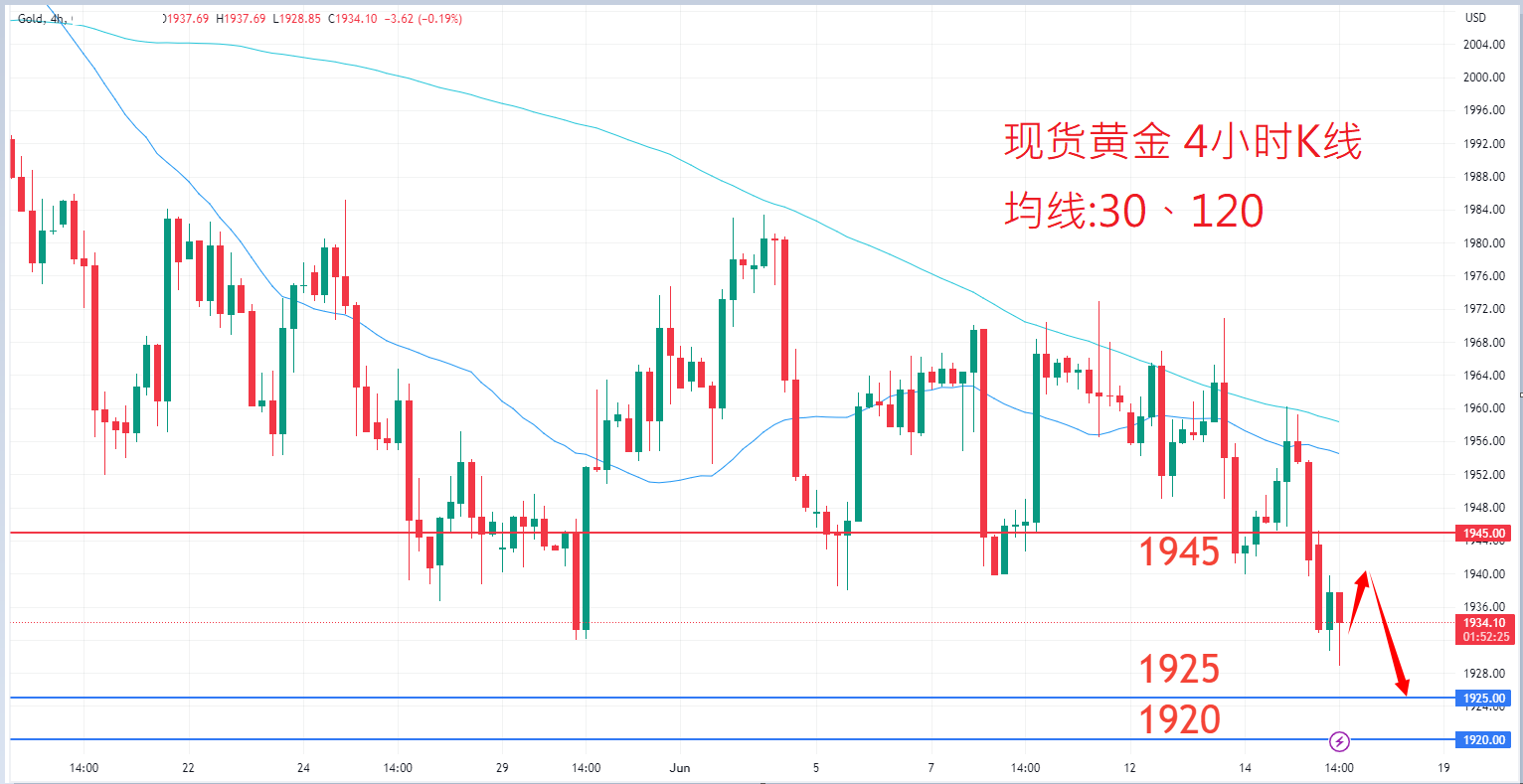 商品类别|日内关注焦点				