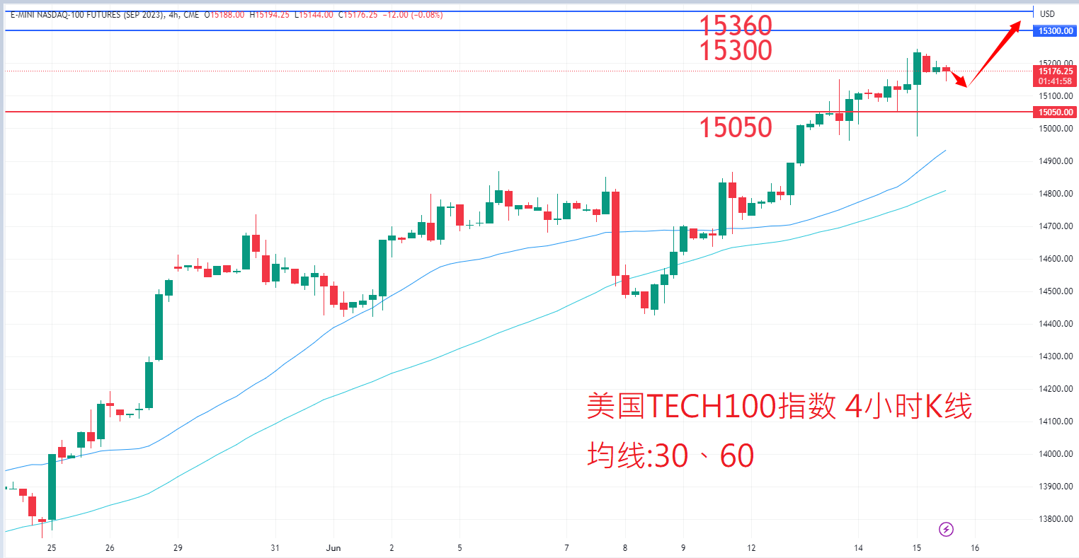 股票指数|日内关注焦点				