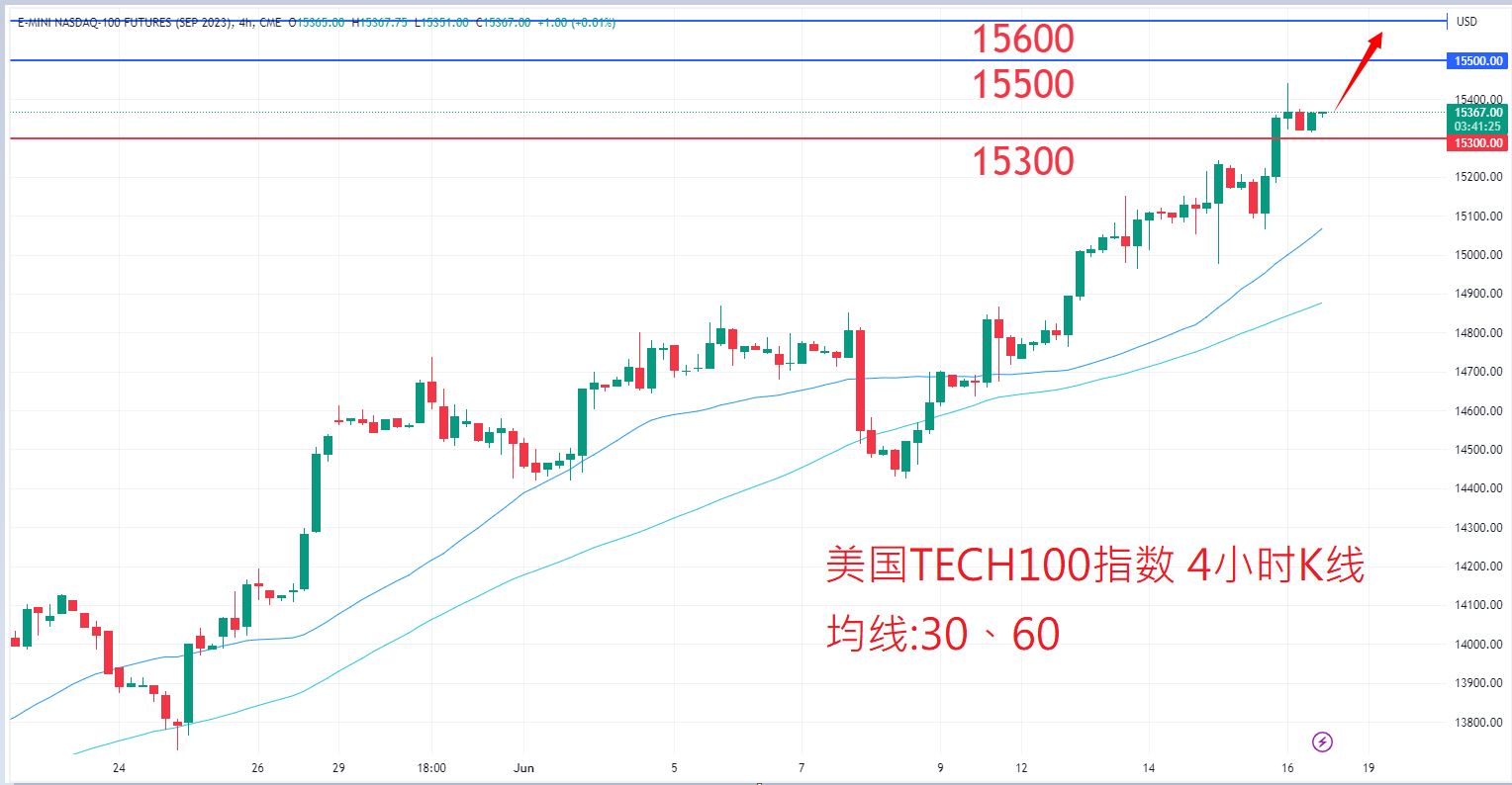 股票指数|日内关注焦点				