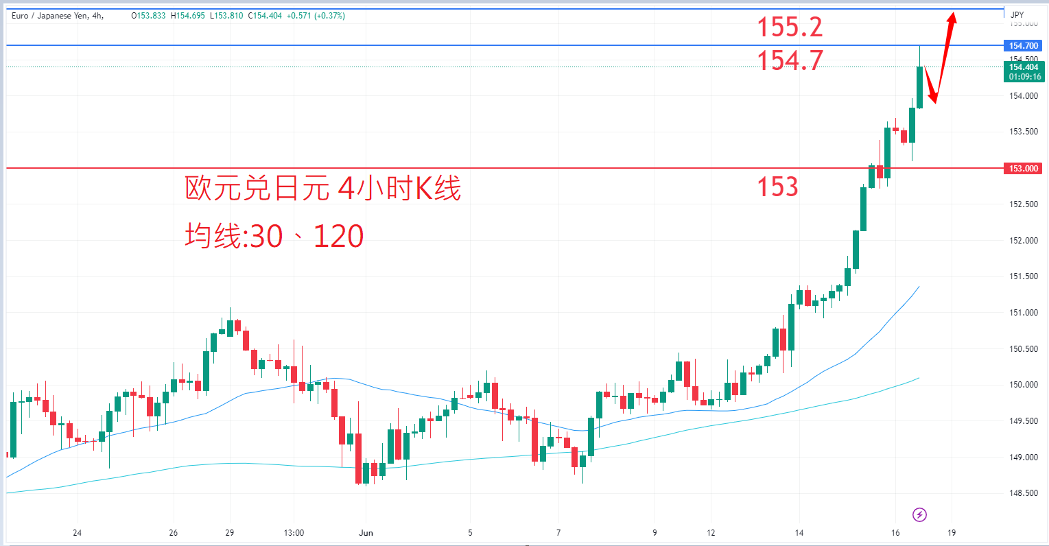 外汇|日内关注焦点				