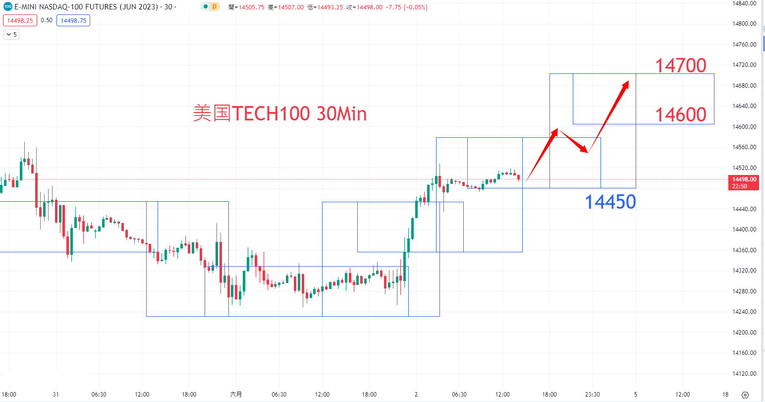 股票指数|日内关注焦点				