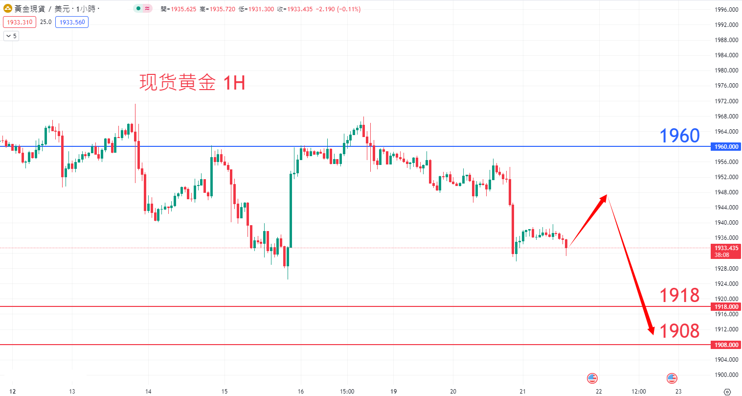 商品类别|日内关注焦点				