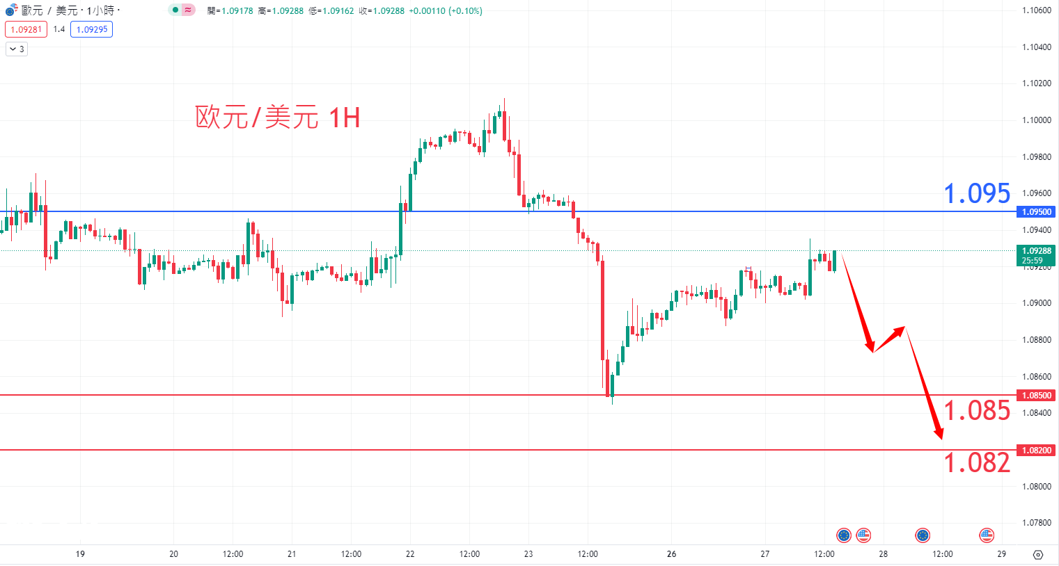 外汇|日内关注焦点				