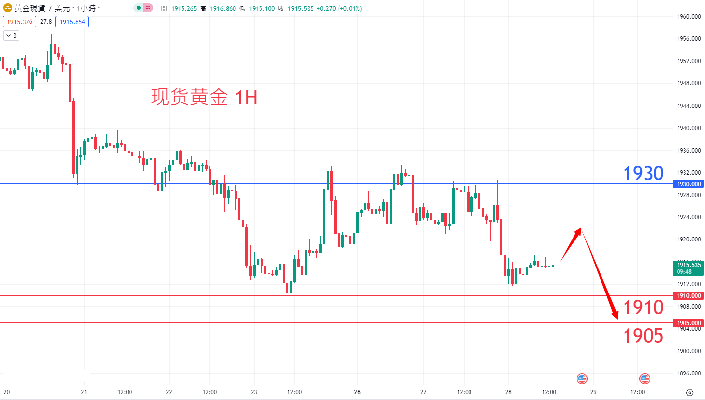 商品类别|日内关注焦点				