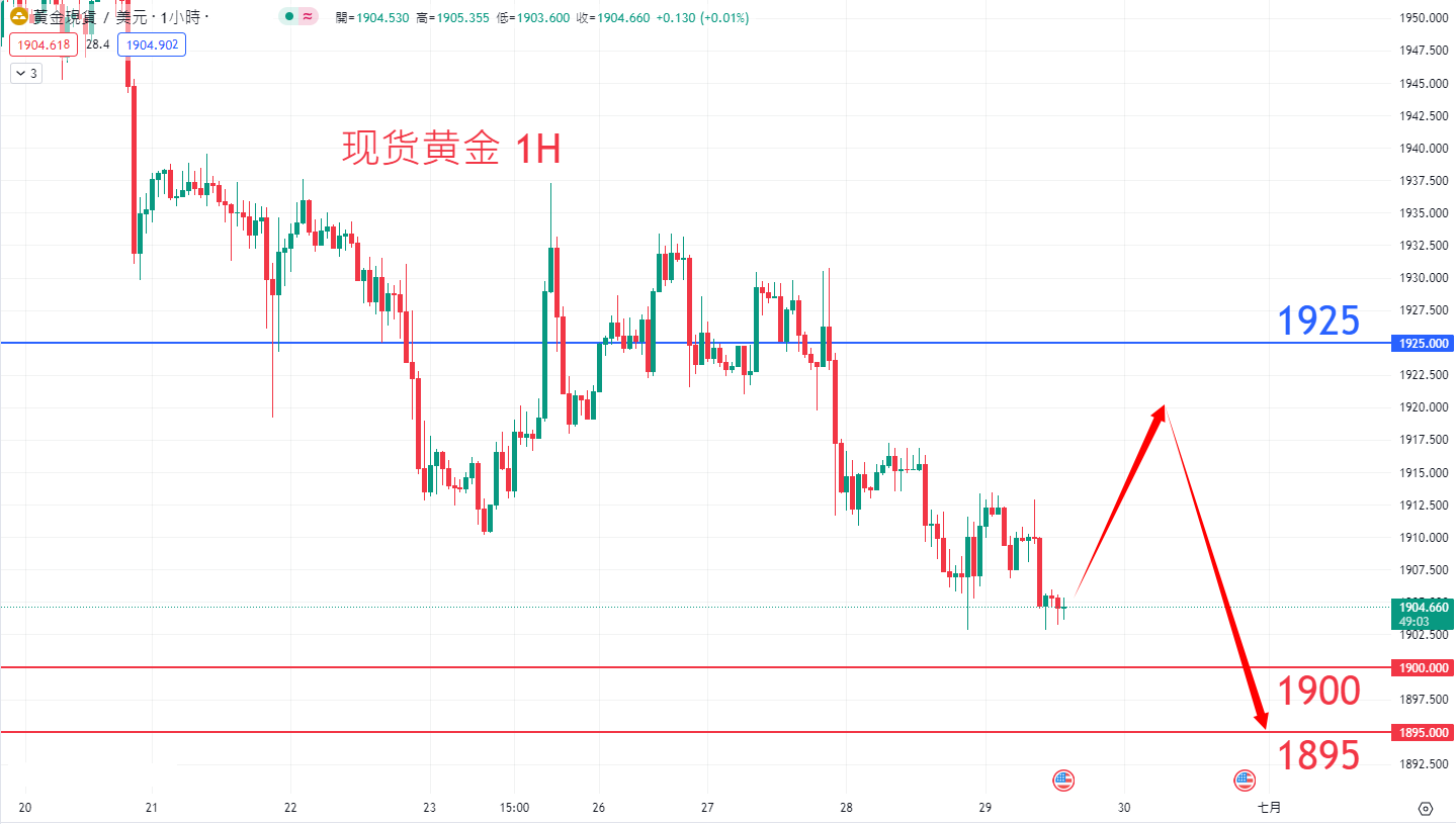 商品类别|日内关注焦点				