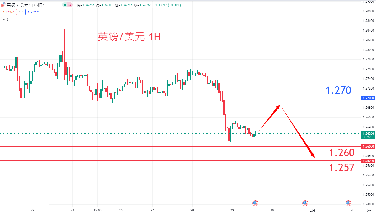 外汇|日内关注焦点				