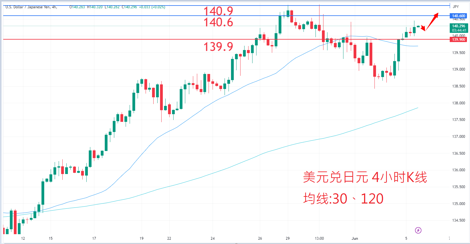 外汇|日内关注焦点				