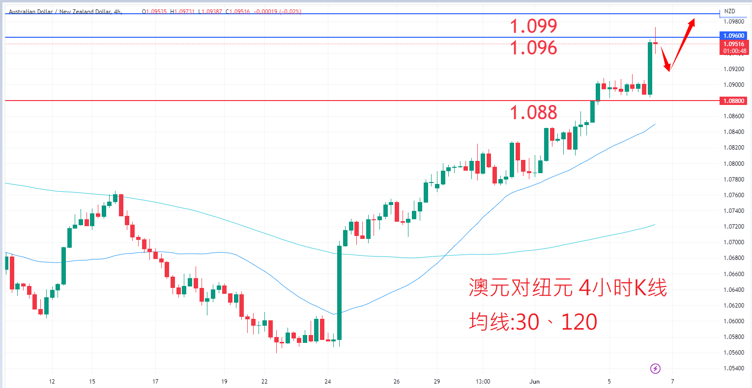 外汇|日内关注焦点				