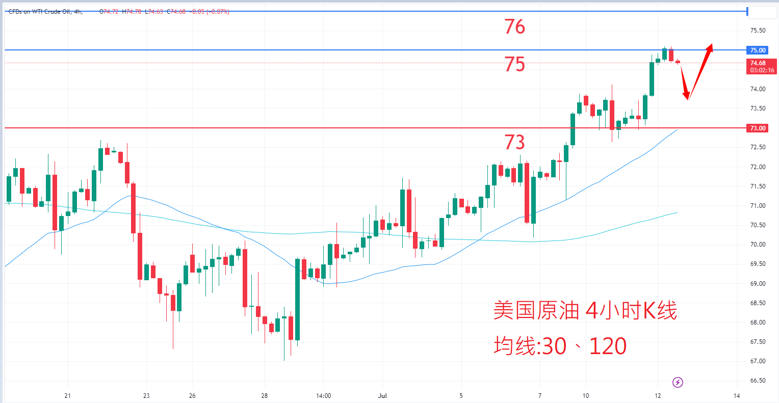 商品类别|日内关注焦点				