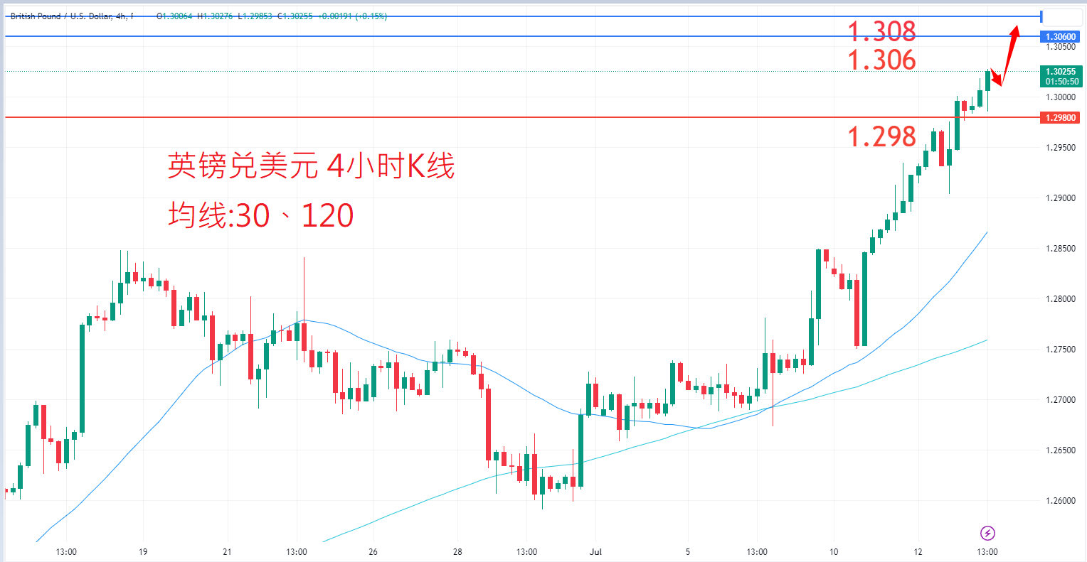 外汇|日内关注焦点				