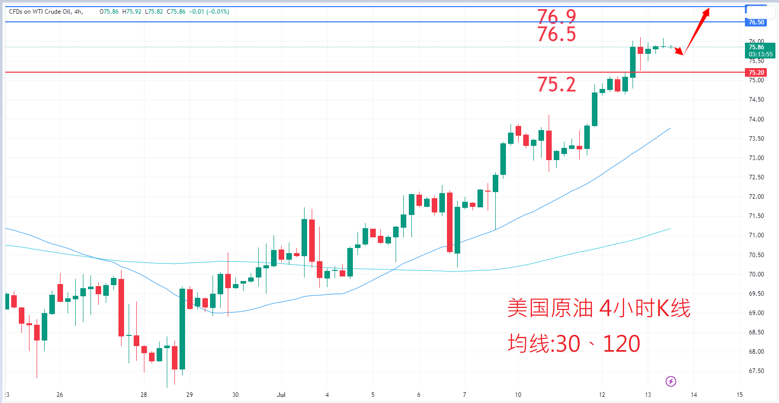 商品类别|日内关注焦点				