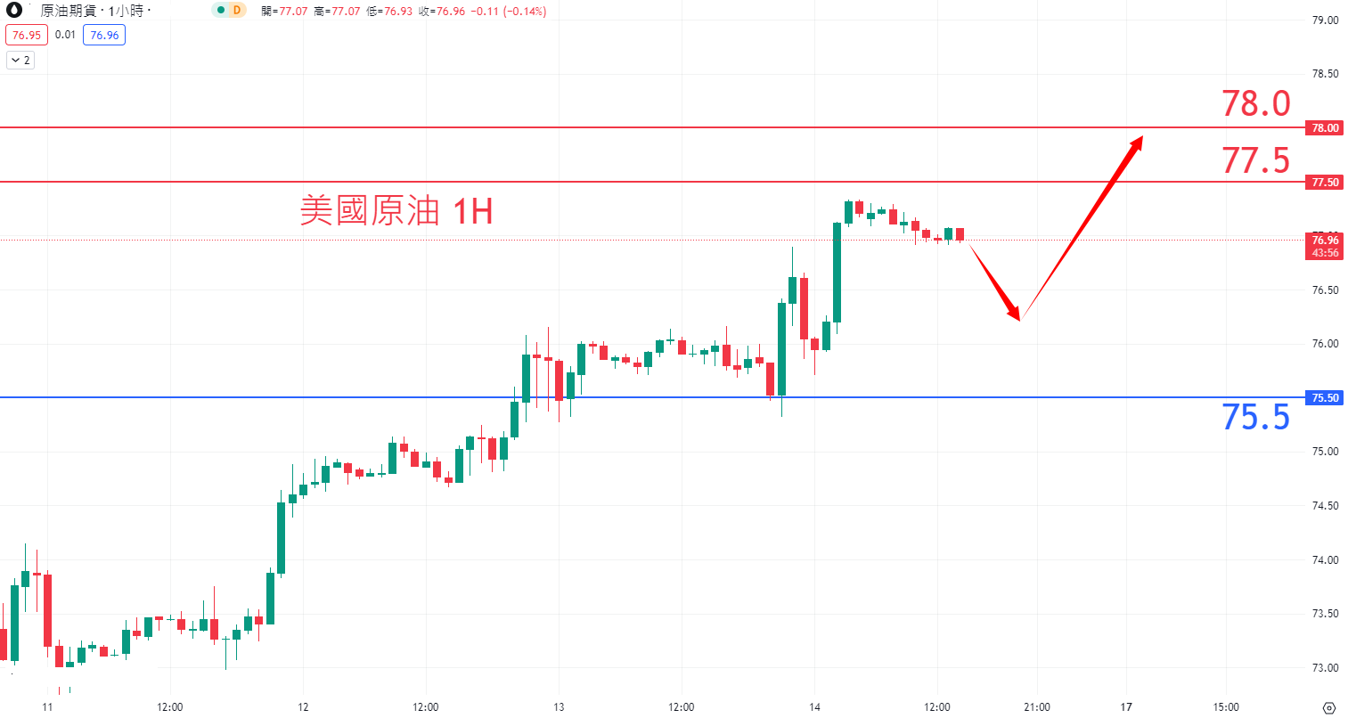 商品类别|日内关注焦点				