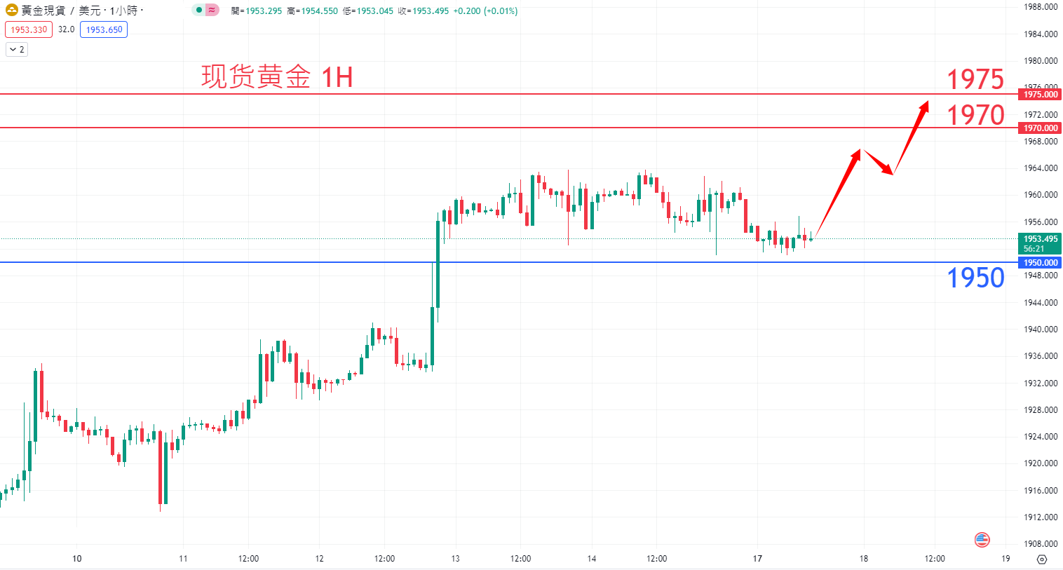 商品类别|日内关注焦点				