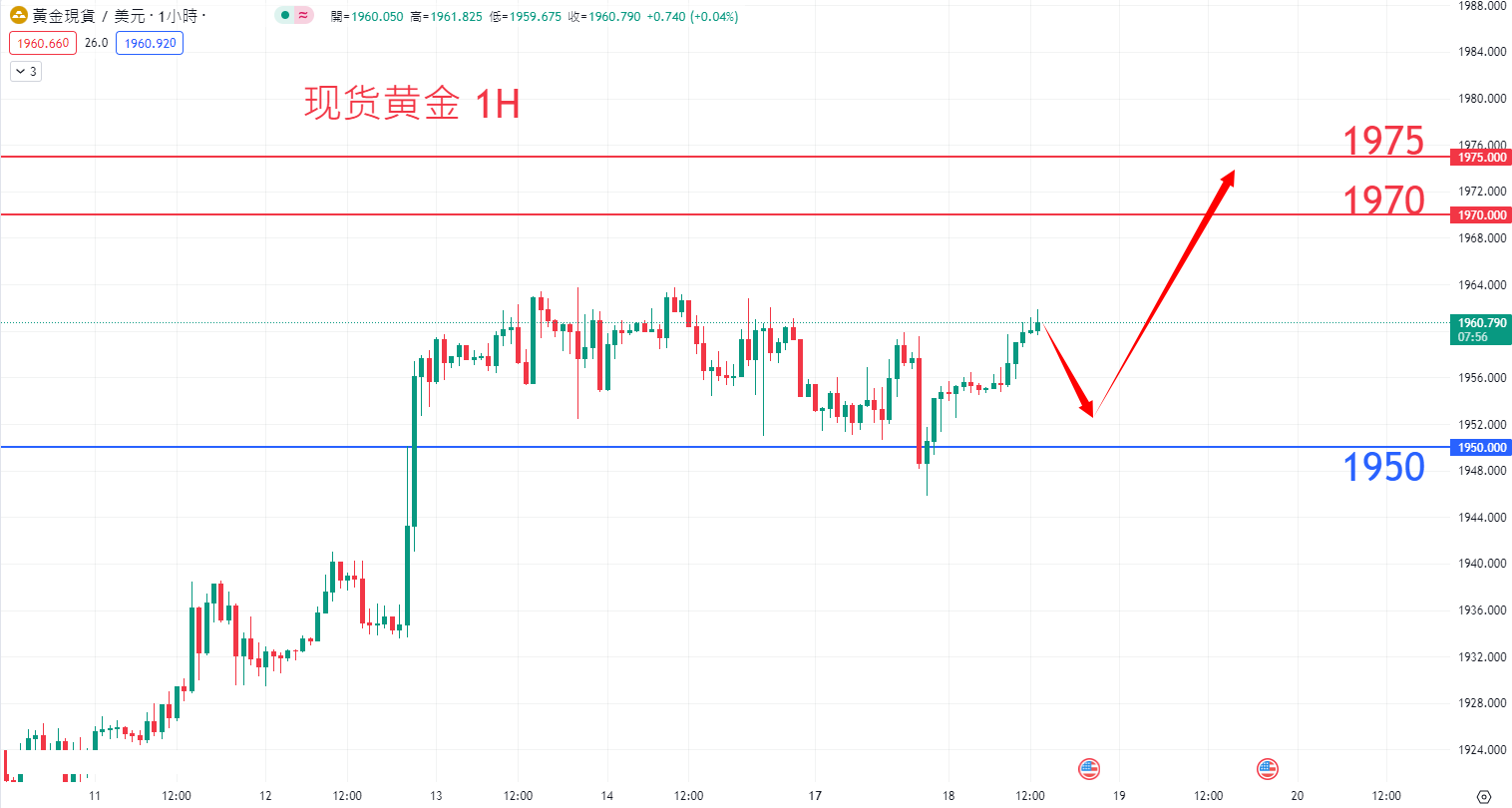 商品类别|日内关注焦点				