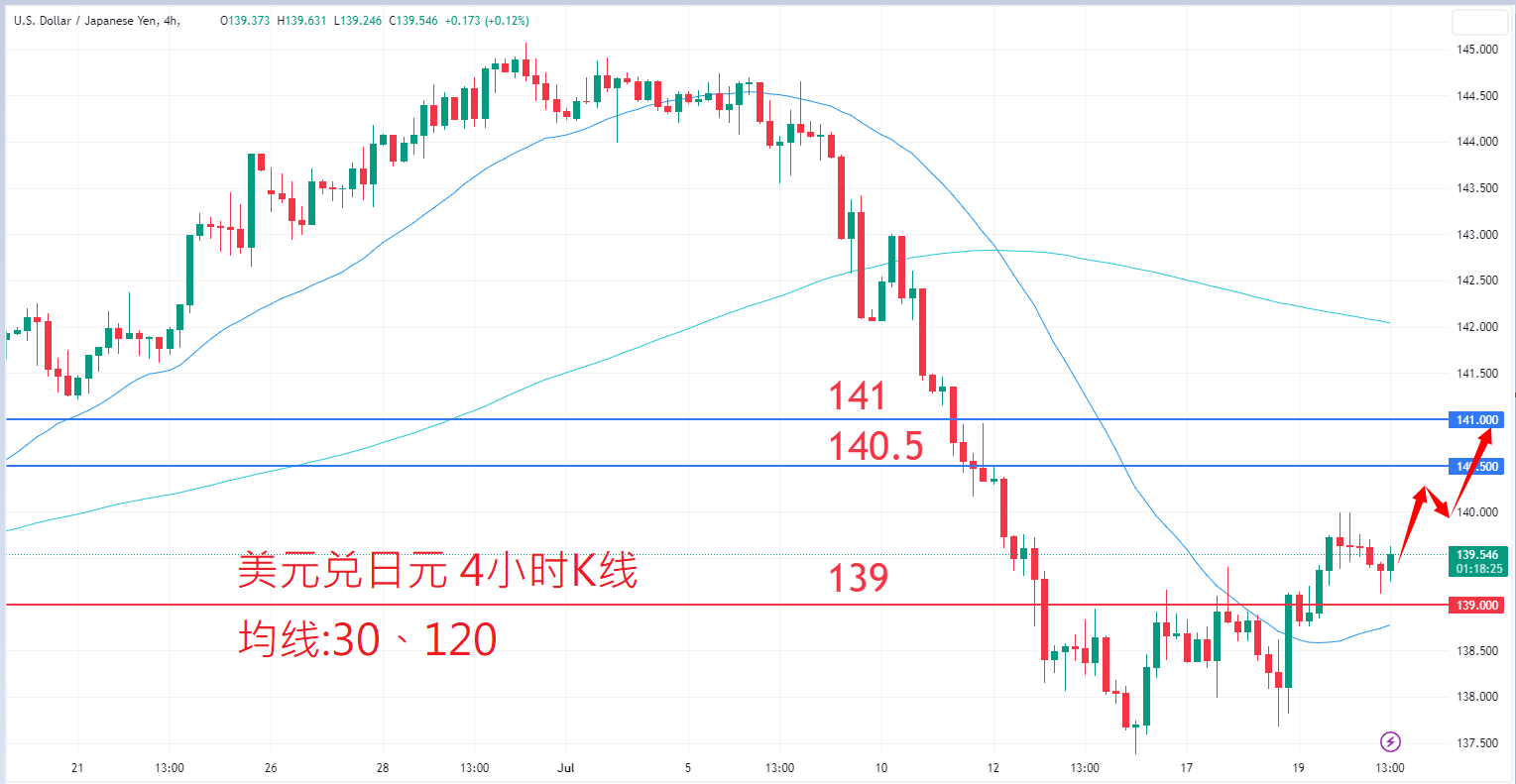 外汇|日内关注焦点				