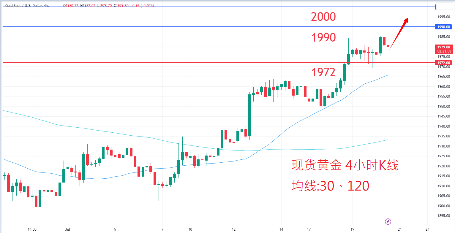 商品类别|日内关注焦点				