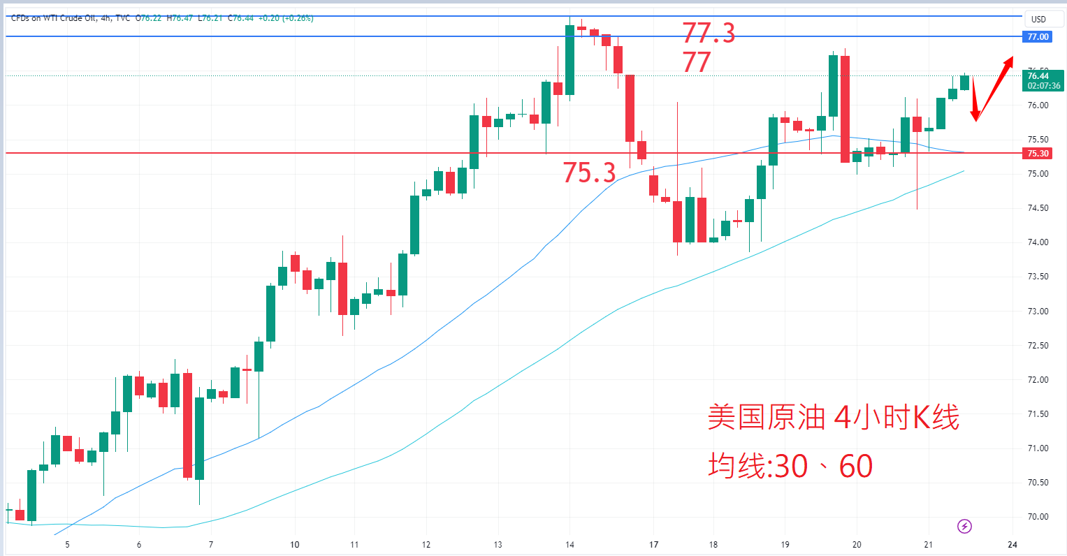 商品类别|日内关注焦点				