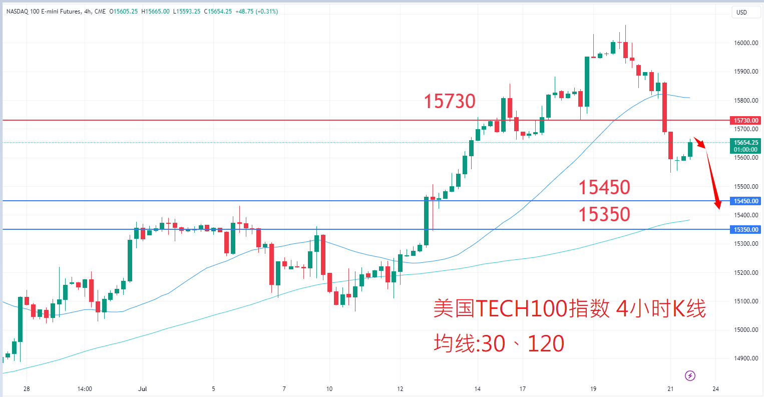 股票指数|日内关注焦点				