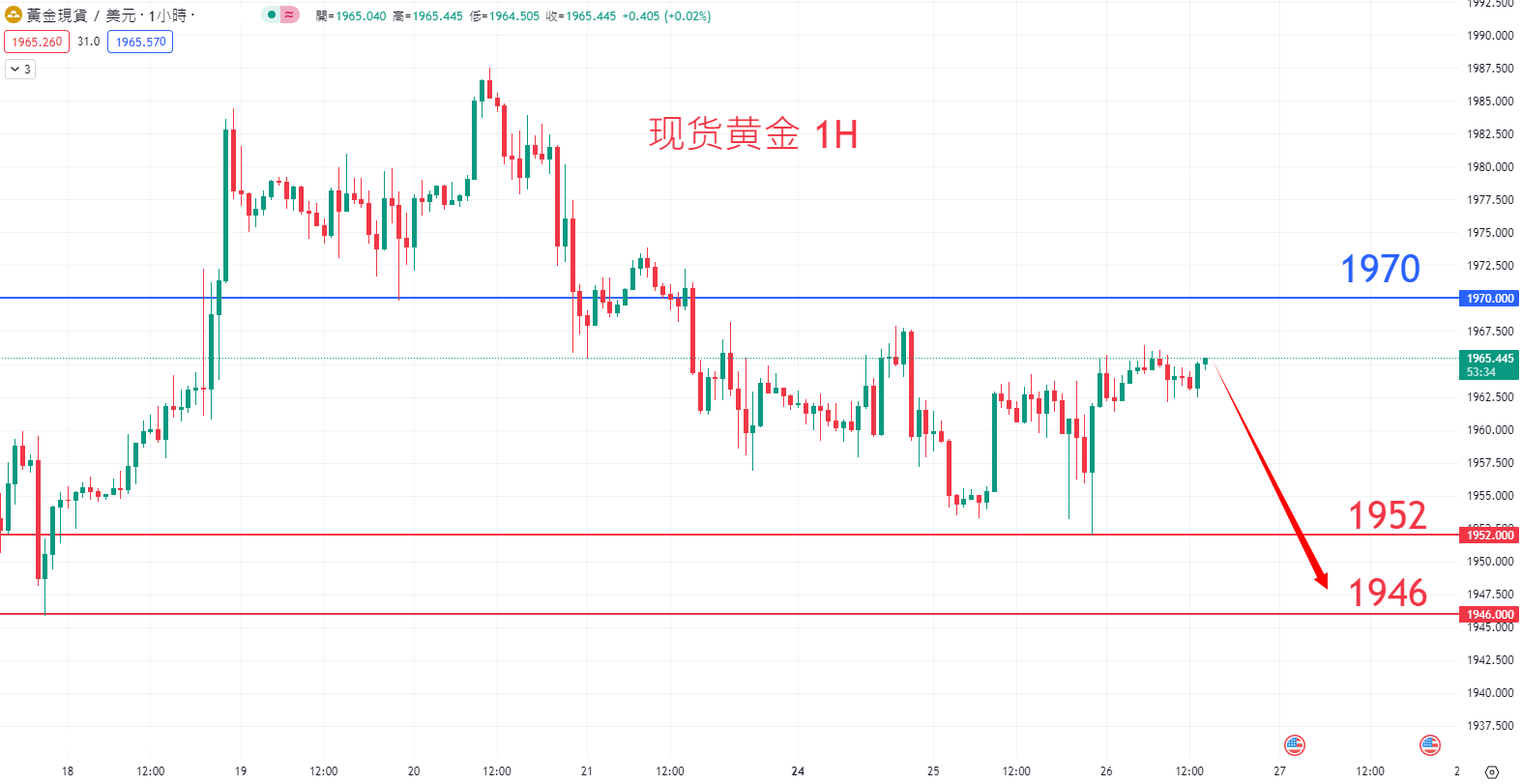 商品类别|日内关注焦点				