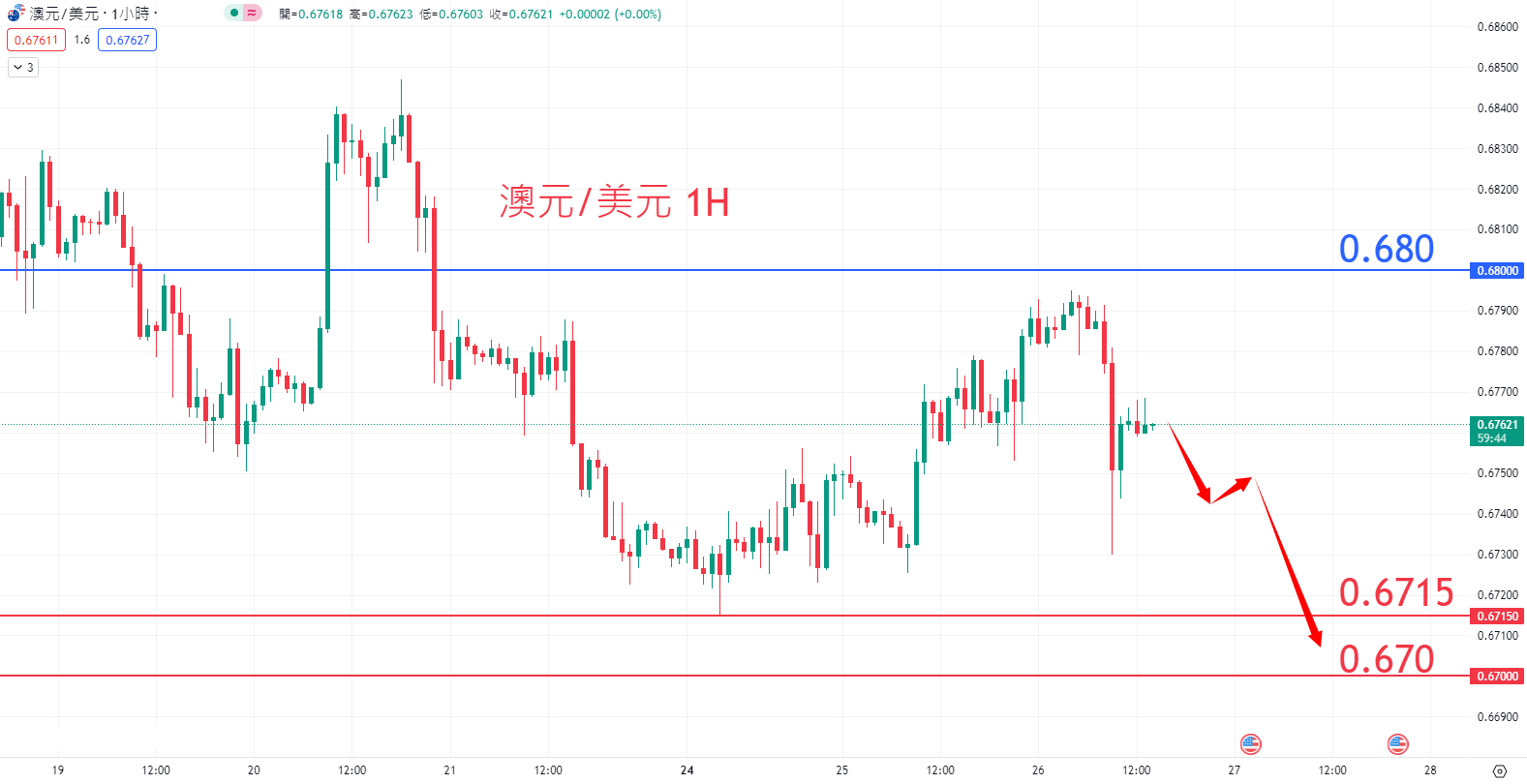 外汇|日内关注焦点				