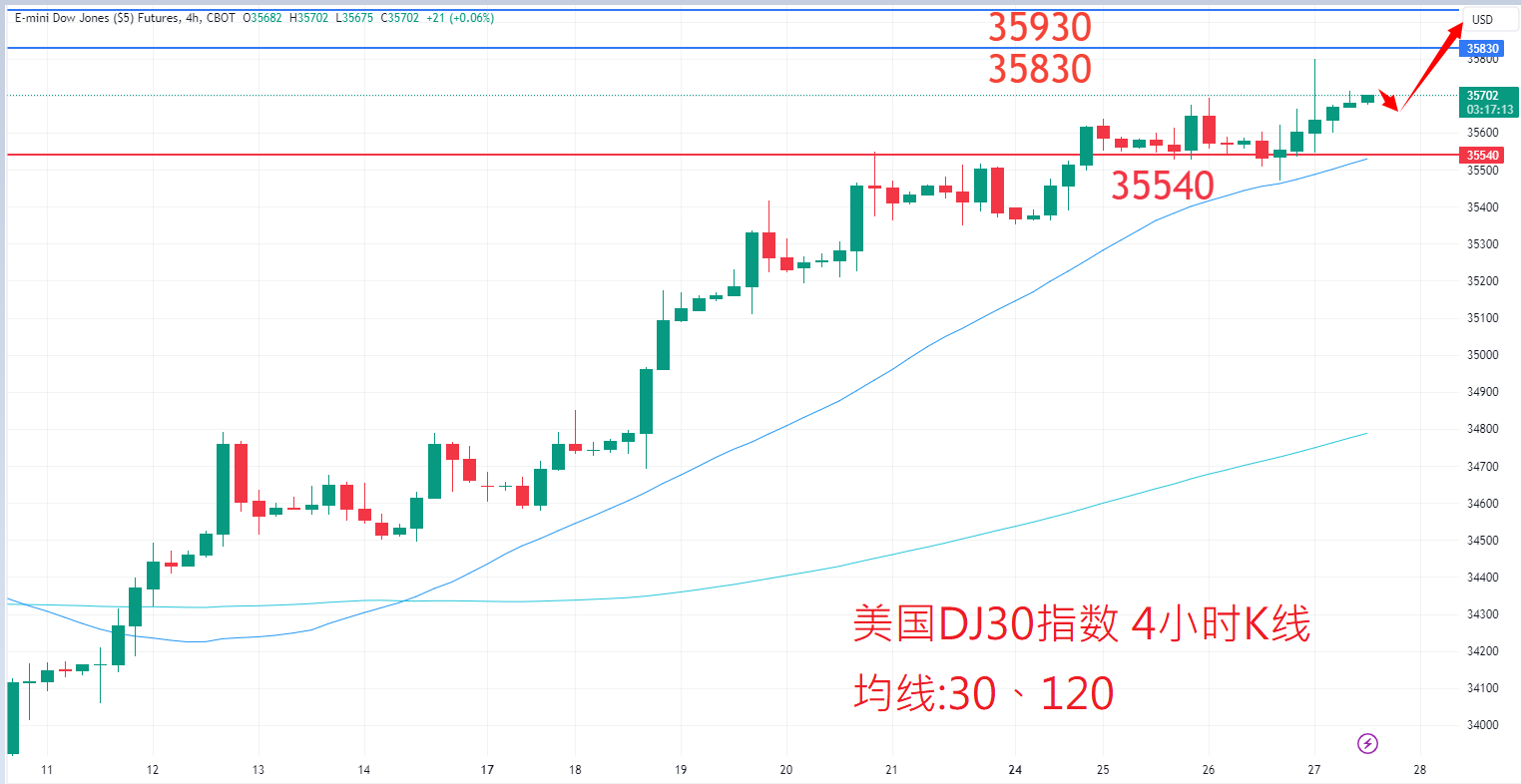 股票指数|日内关注焦点				