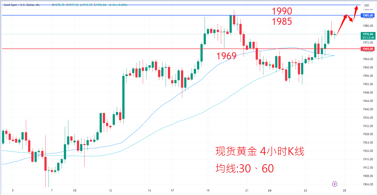 商品类别|日内关注焦点				