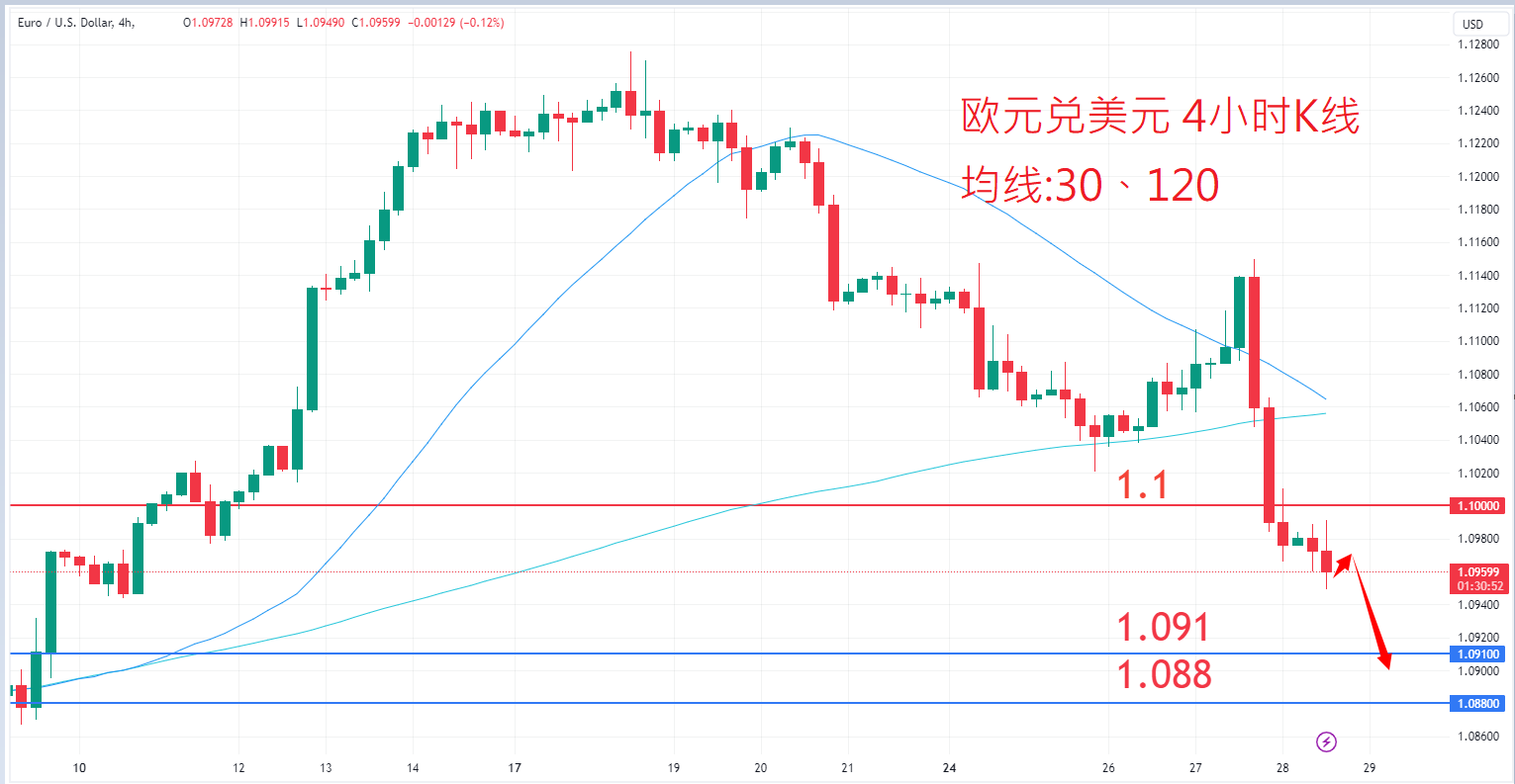 外汇|日内关注焦点				