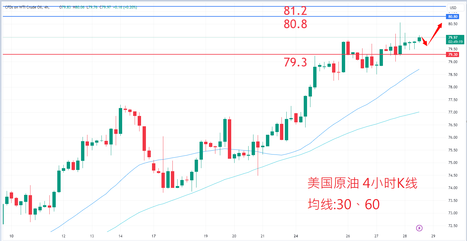 商品类别|日内关注焦点				