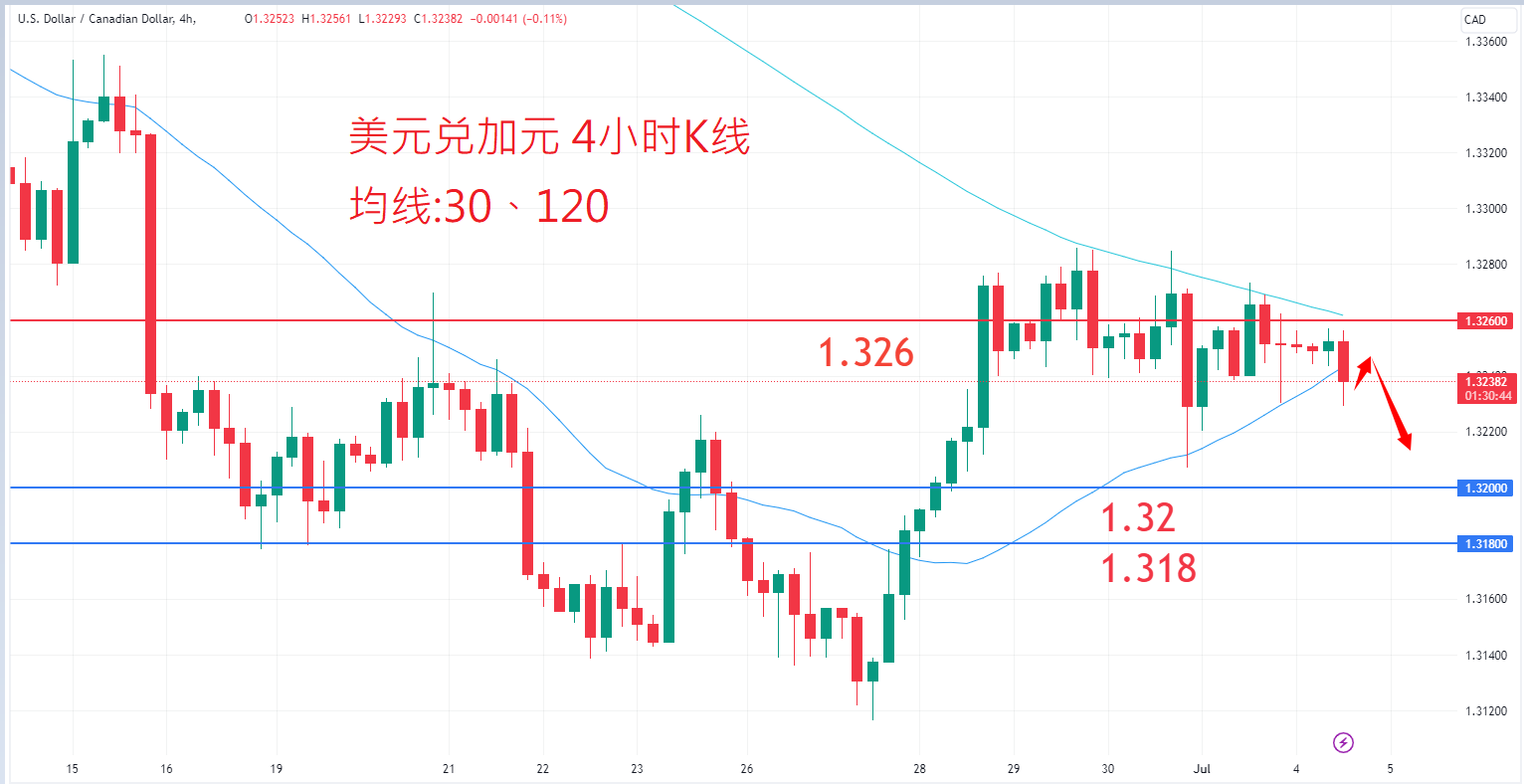 外汇|日内关注焦点				