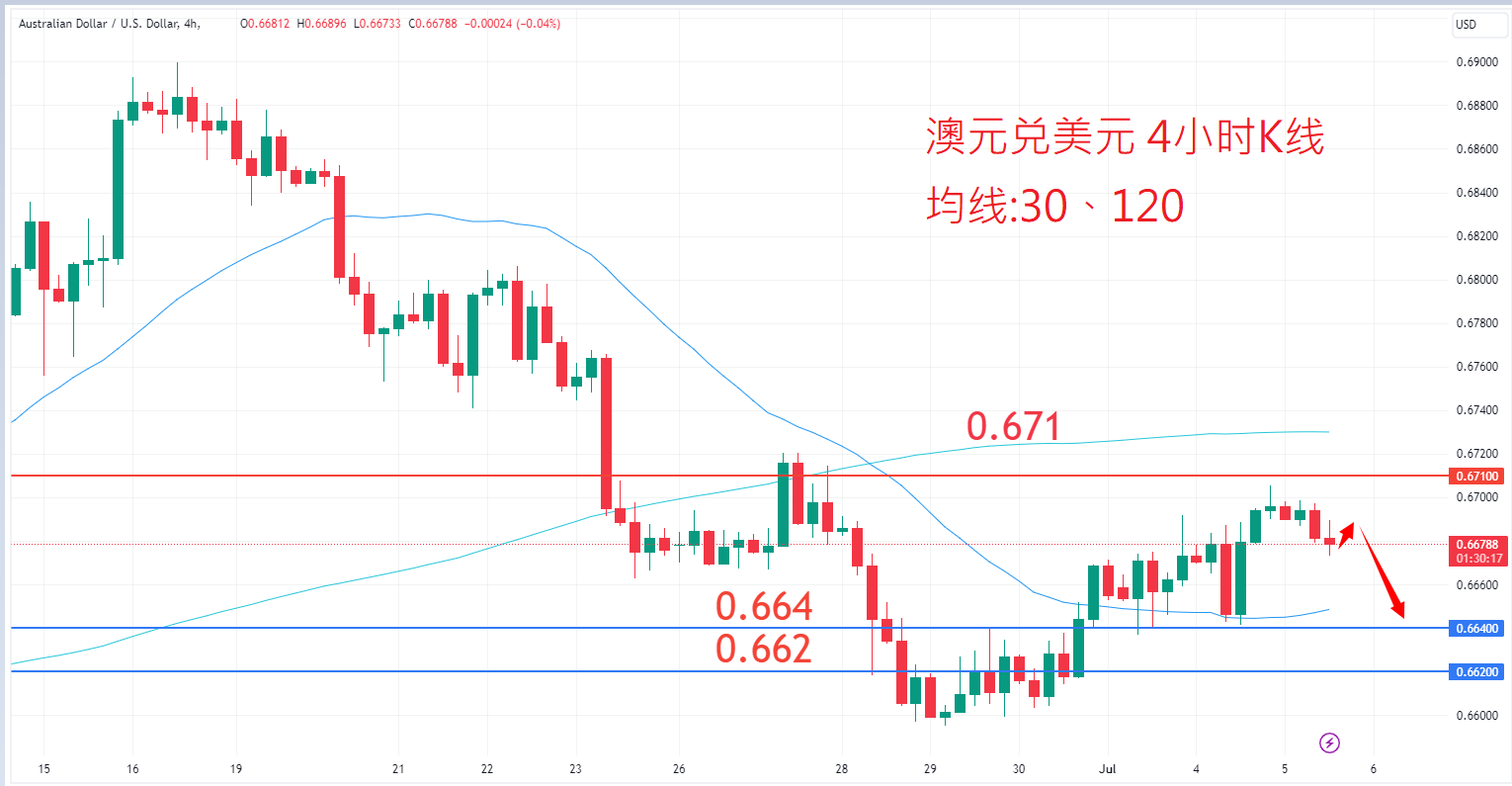 外汇|日内关注焦点				