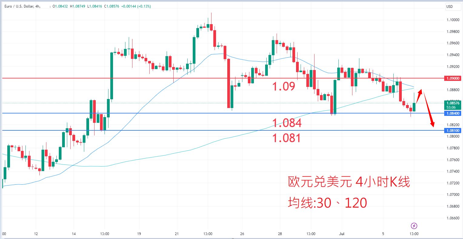 外汇|日内关注焦点				