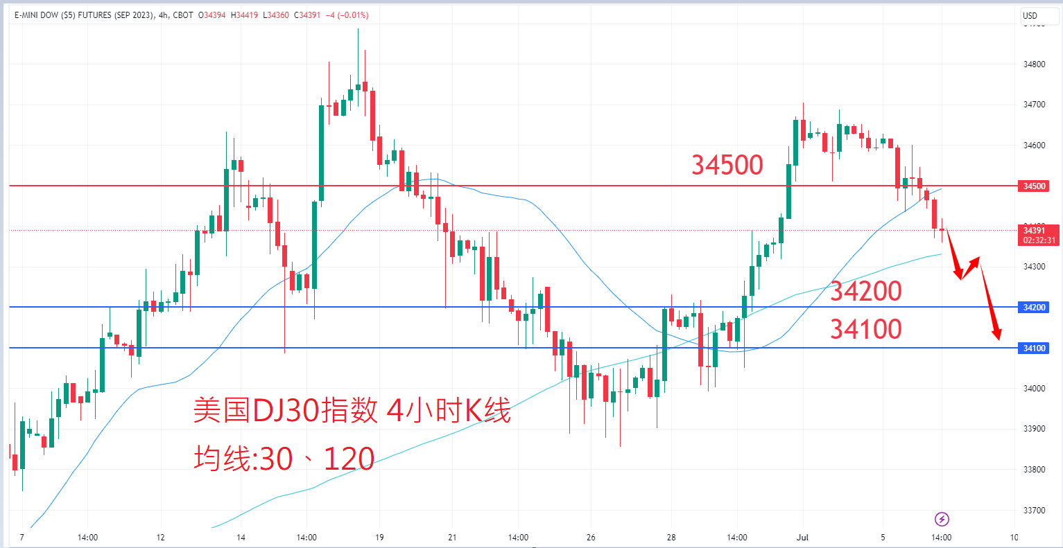 股票指数|日内关注焦点				