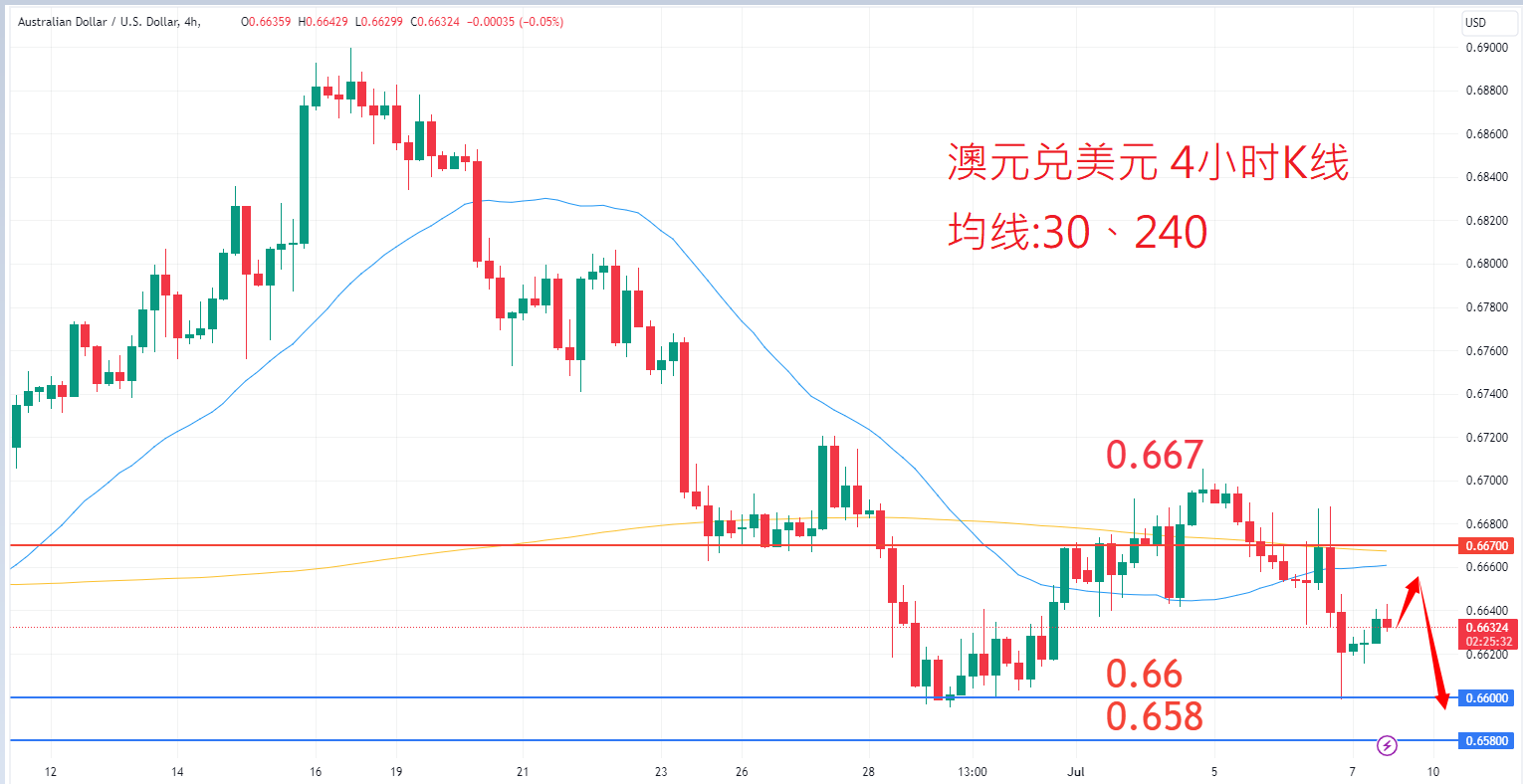 外汇|日内关注焦点				