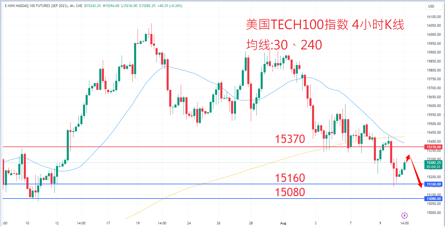 股票指数|日内关注焦点				