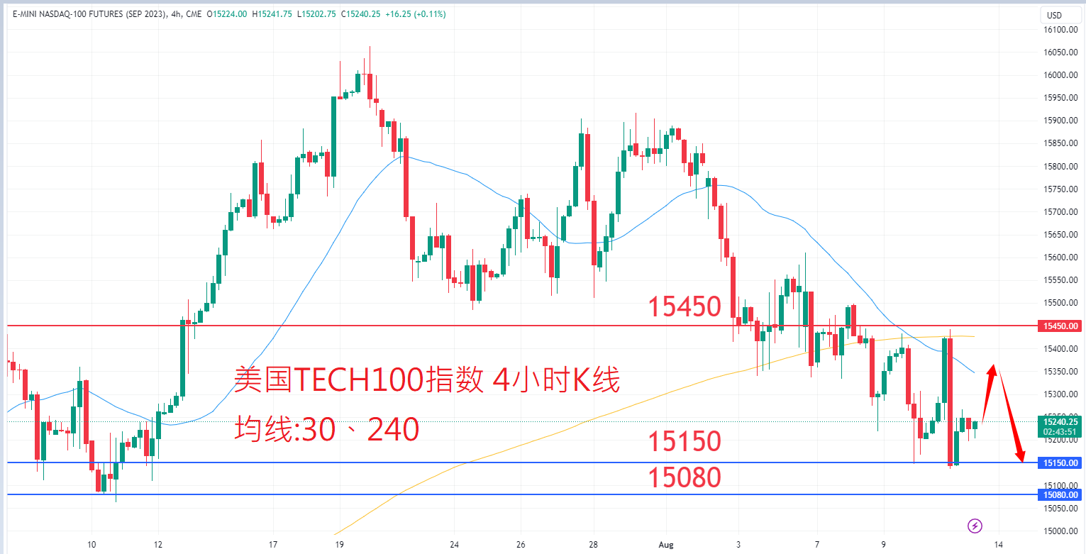 股票指数|日内关注焦点				