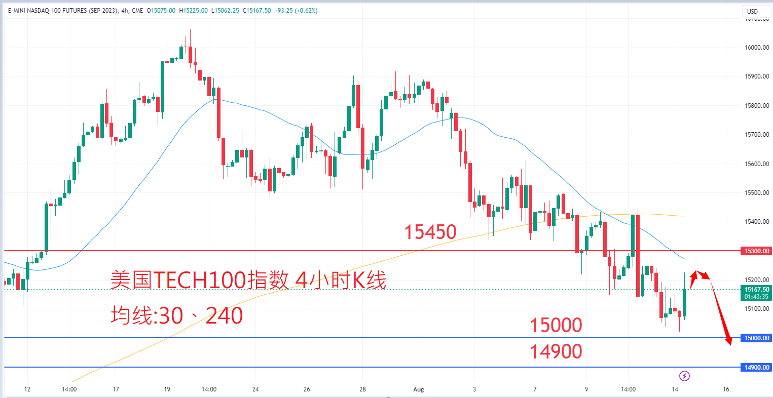 股票指数|日内关注焦点				