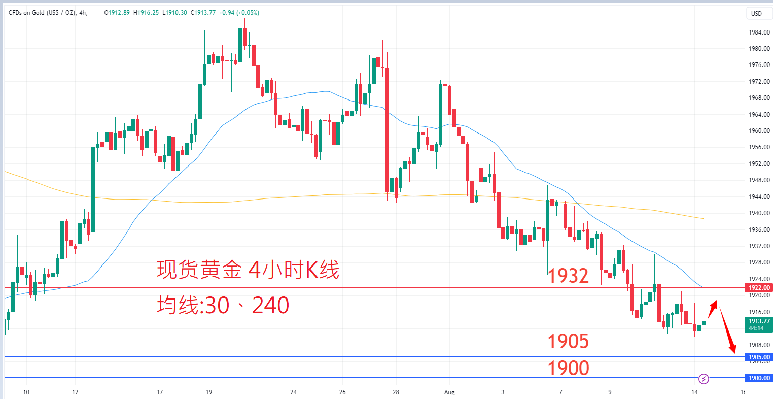 商品类别|日内关注焦点				