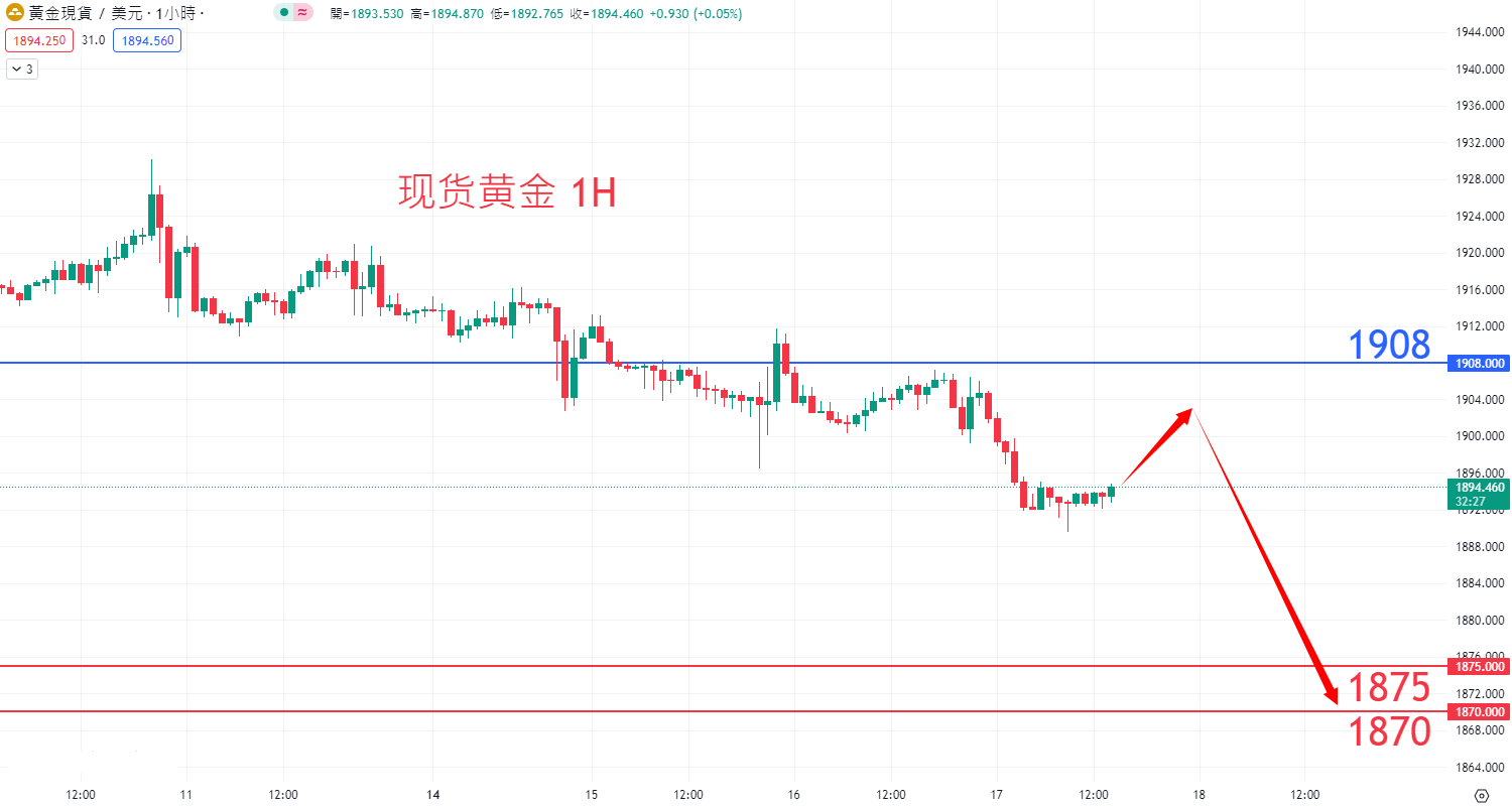 商品类别|日内关注焦点				