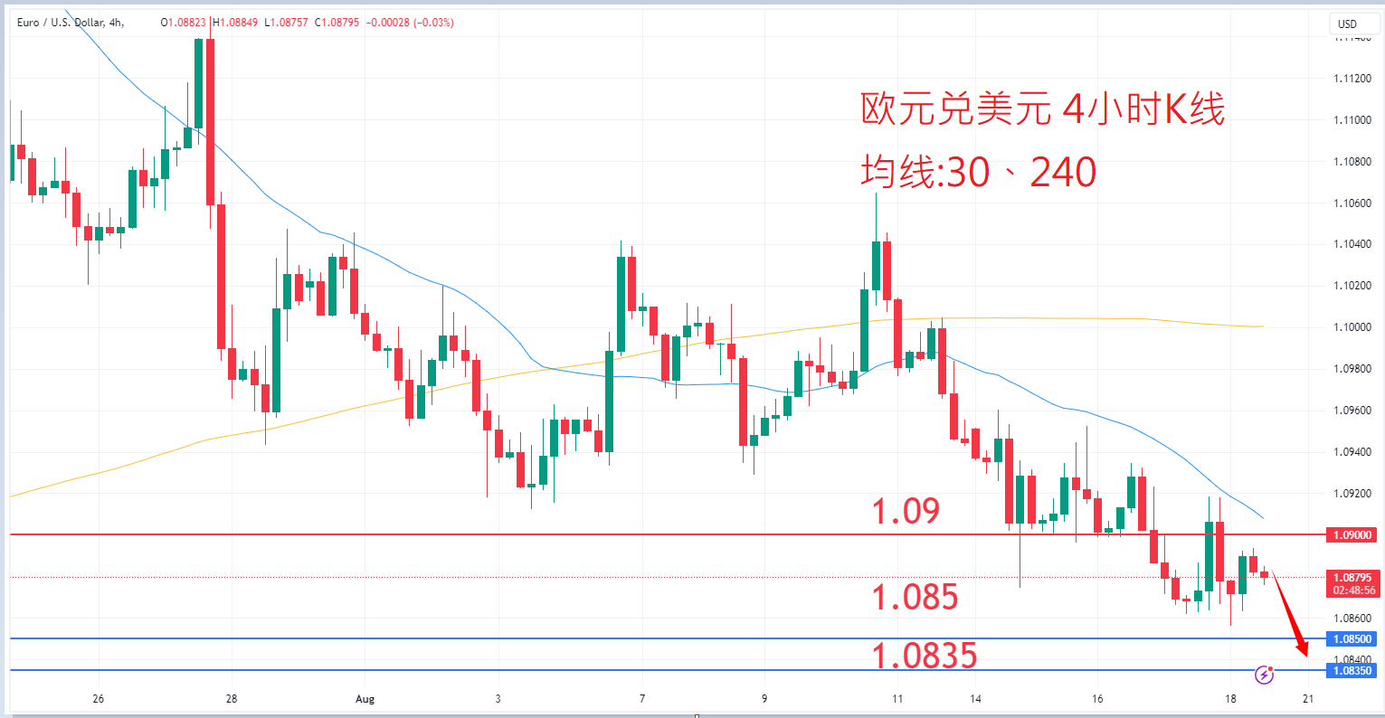 外汇|日内关注焦点				