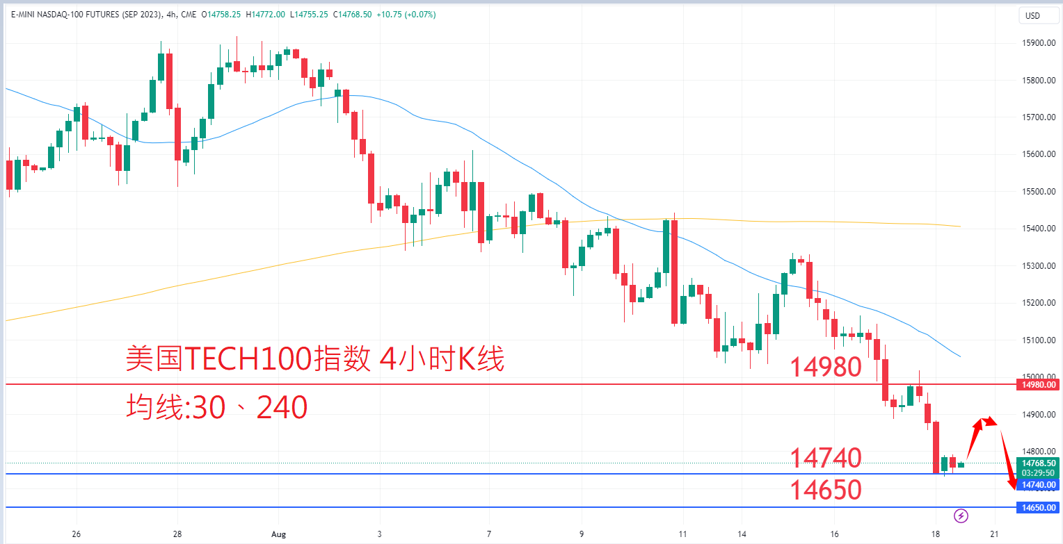 股票指数|日内关注焦点				