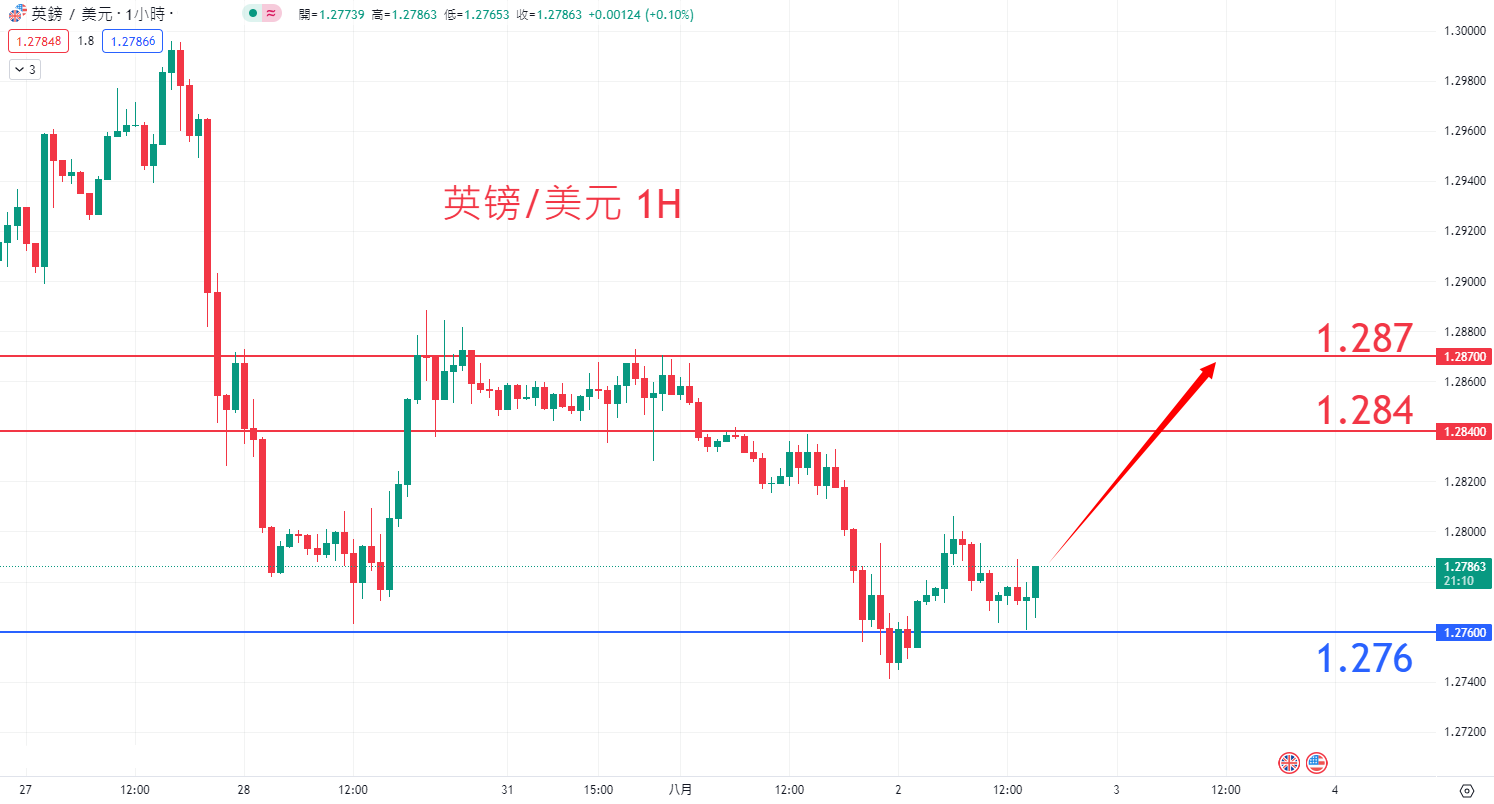 外汇|日内关注焦点				