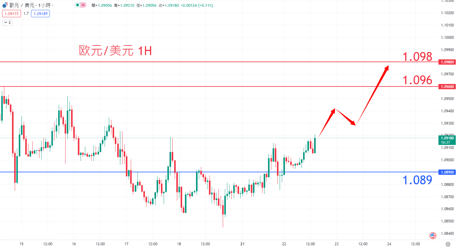 外汇|日内关注焦点				